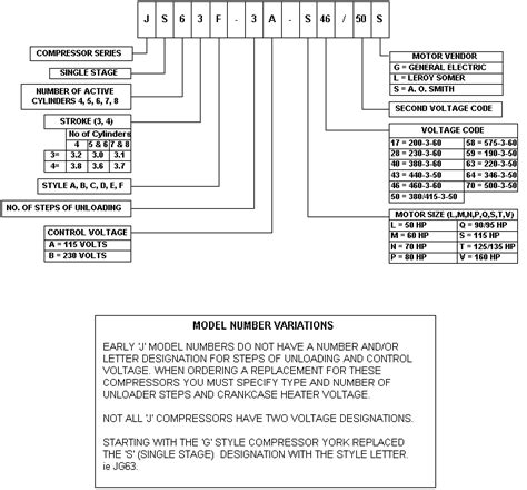 Copeland Welded - Recip. . Copeland compressor model number chart